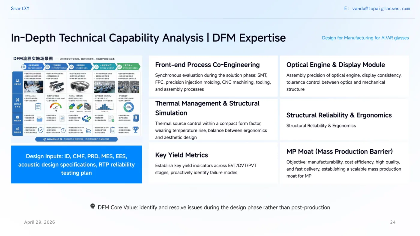 DFM expertise