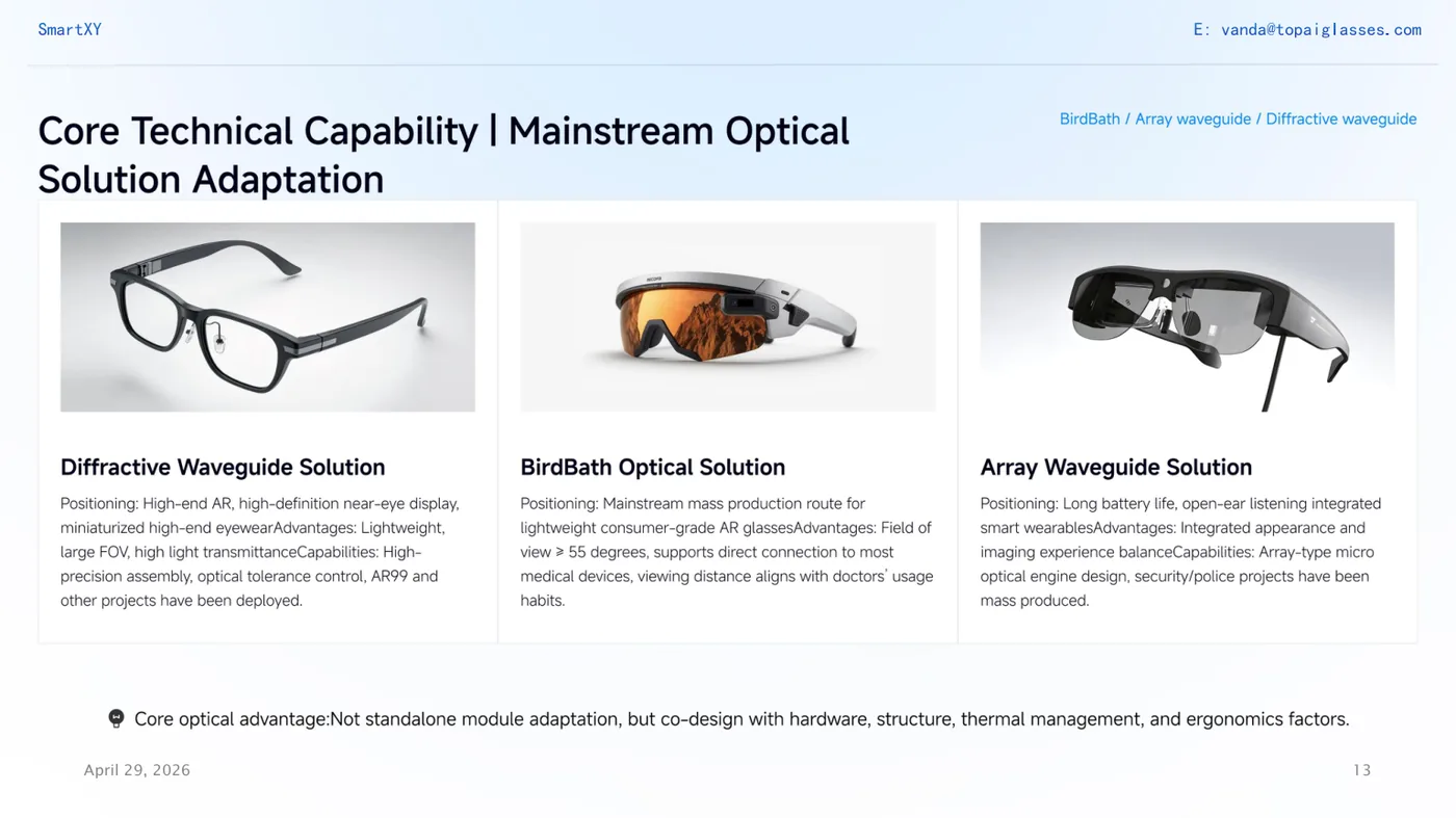 Mainstream optical solution adaptation