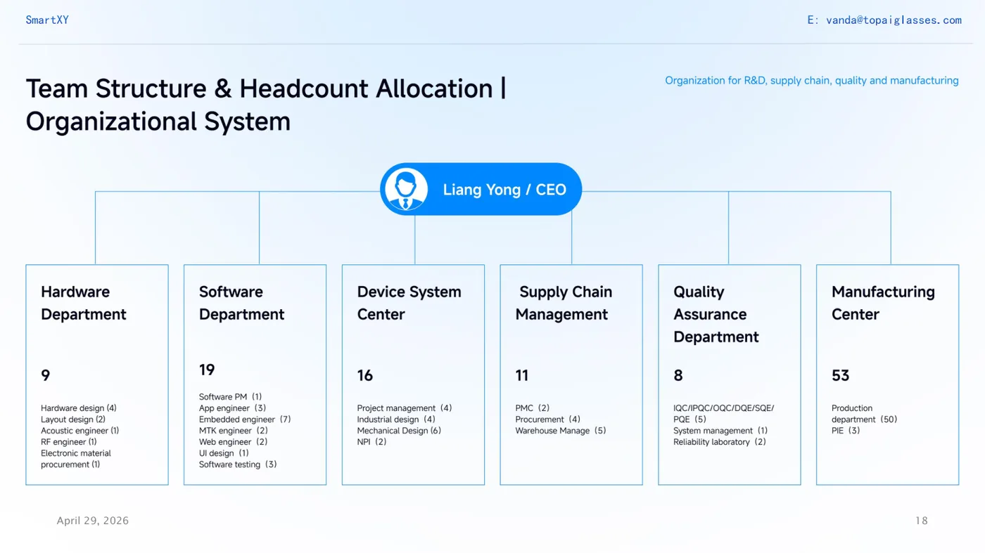 SmartXY team structure