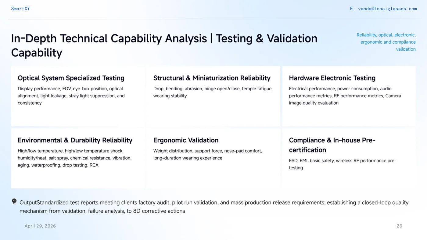 Testing and validation capability