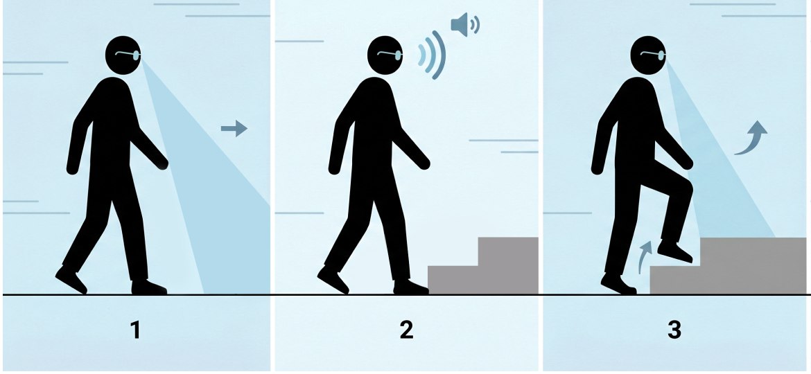 Three-step supplied-sheet illustration of forward sensing and an audio alert near an obstacle