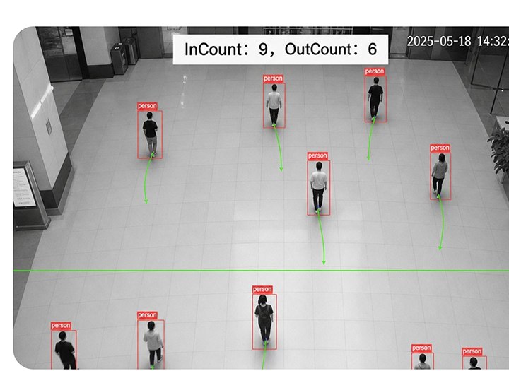 Illustrative people-counting and tracking interface from the supplied product sheet