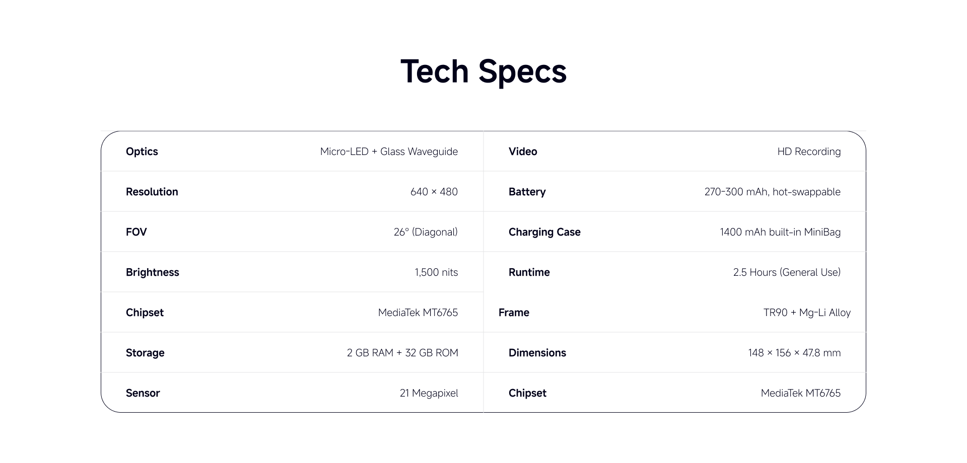 C100 AI AR flagship summary