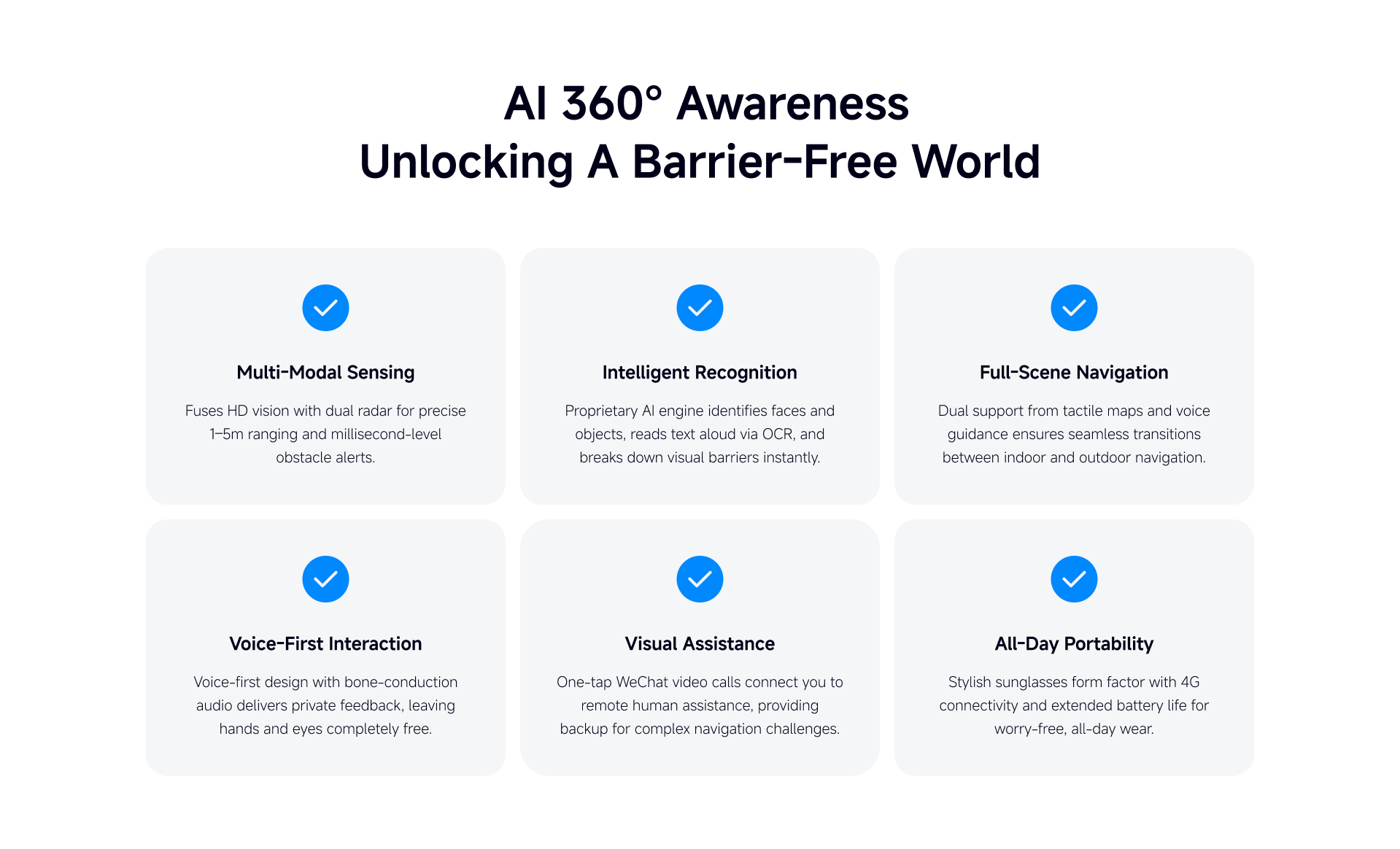 Confidant AI 360 awareness feature overview